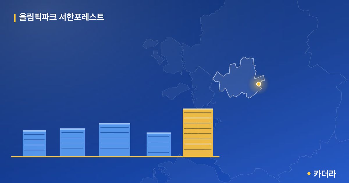 올림픽파크 서한포레스트 — 서울 아파트 분양
