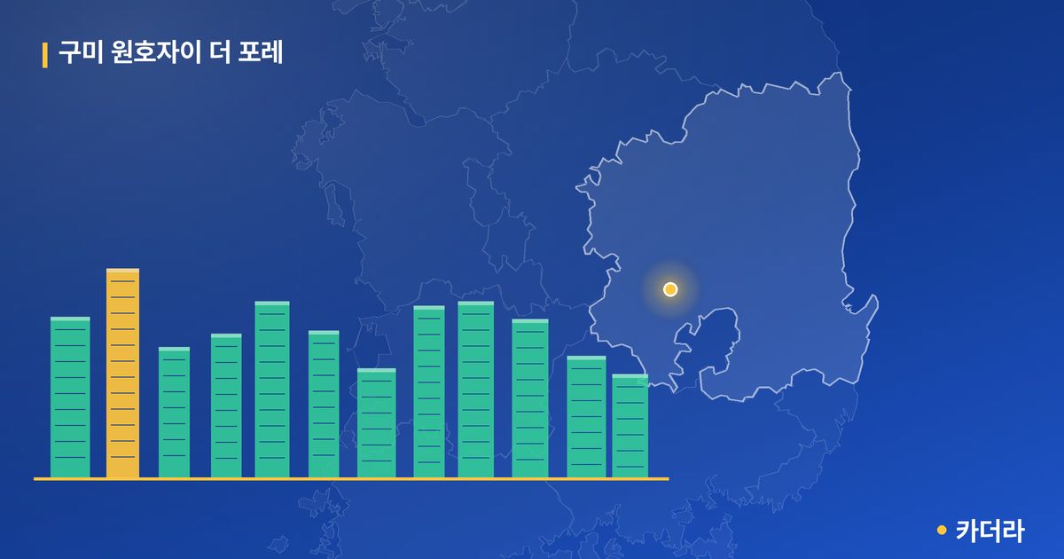 구미 원호자이 더 포레 단지 정보 카드