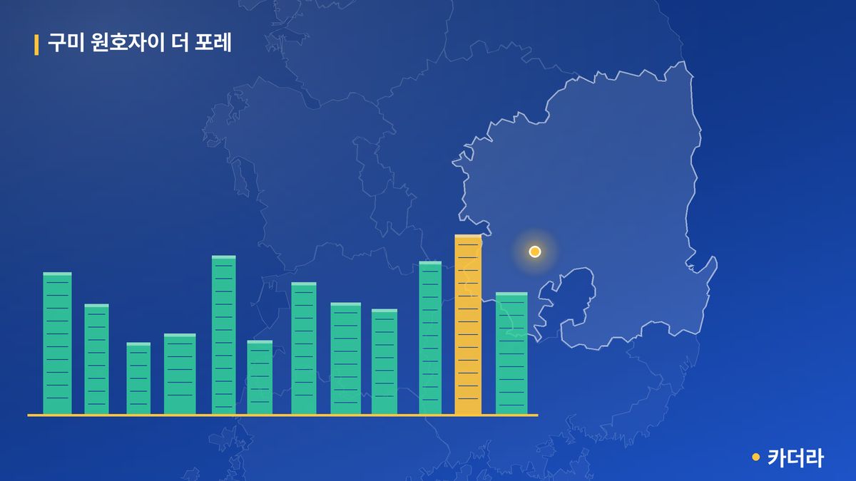 구미 원호자이 더 포레 단지 정보 카드