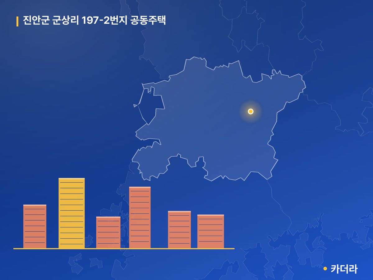 진안군 군상리 197-2번지 공동주택 단지 정보 — 진안군 아파트 분양