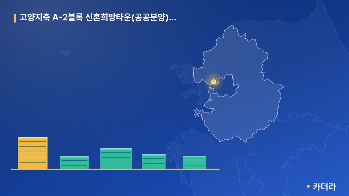 고양지축 A-2블록 신혼희망타운(공공분양) 잔여세대 단지 정보 카드