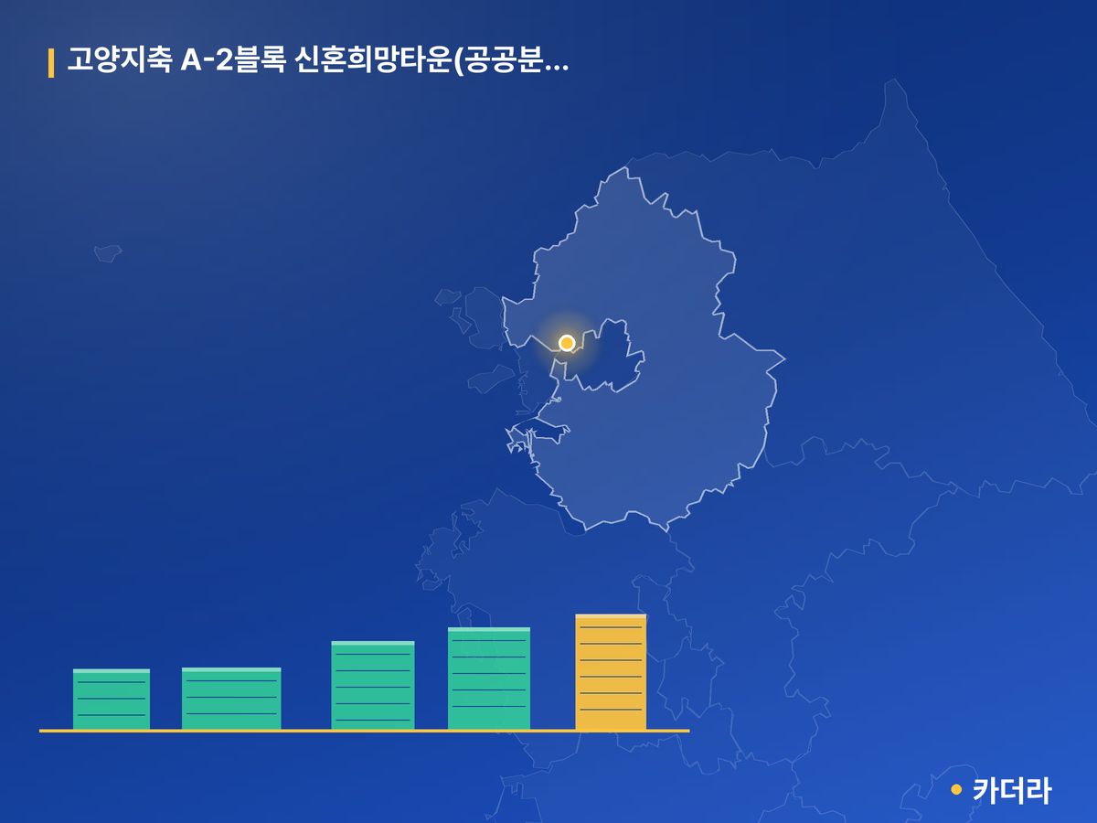 고양지축 A-2블록 신혼희망타운(공공분양) 잔여세대 경기 분양 정보 카드