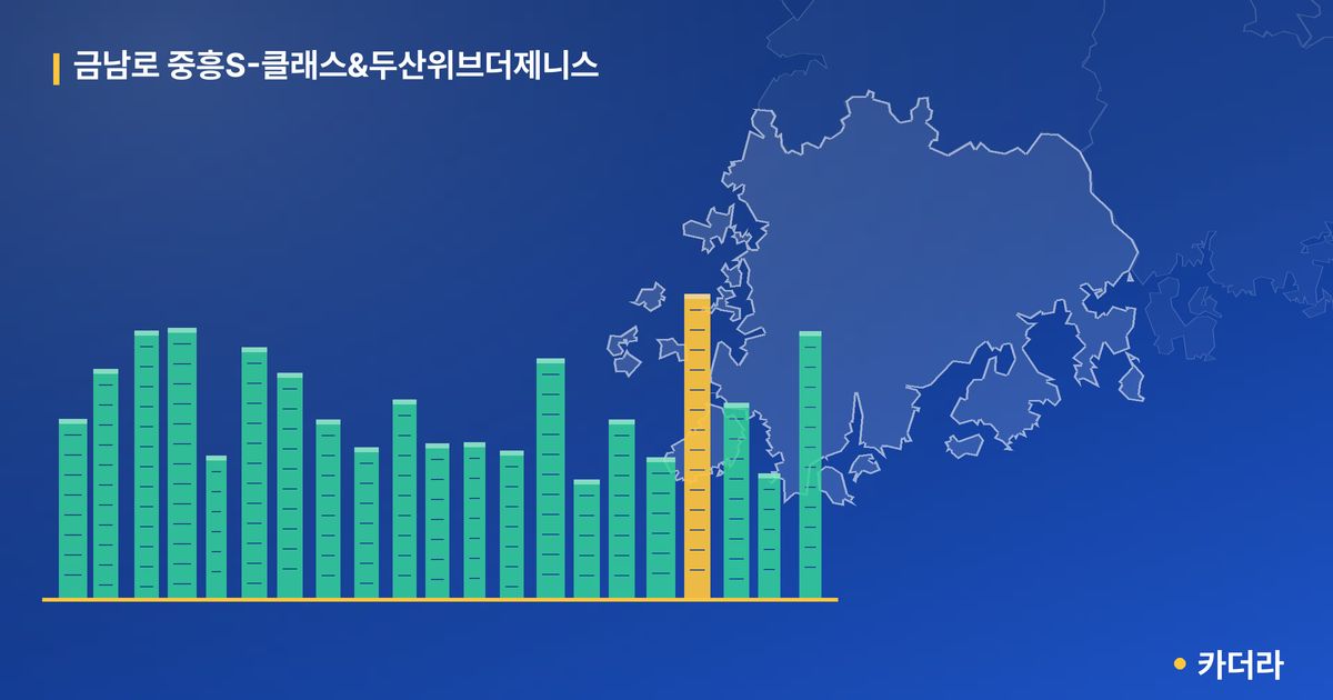 금남로 중흥S-클래스&두산위브더제니스 단지 정보 카드