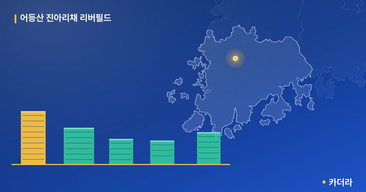 어등산 진아리채 리버필드 단지 정보 카드