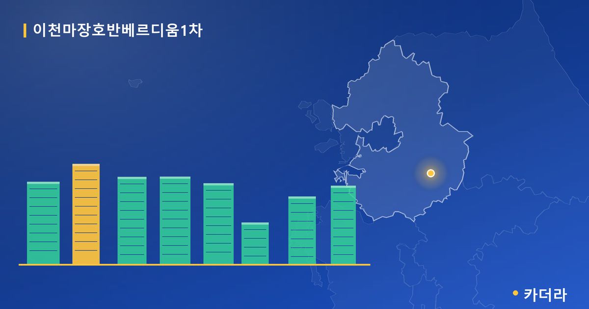 이천마장호반베르디움1차 · 경기 이천시 소재 · 입주 후 단계 현장 카드