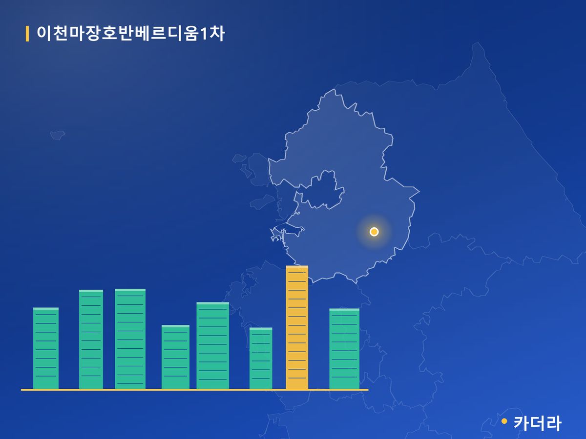 이천마장호반베르디움1차 경기 분양 정보 카드