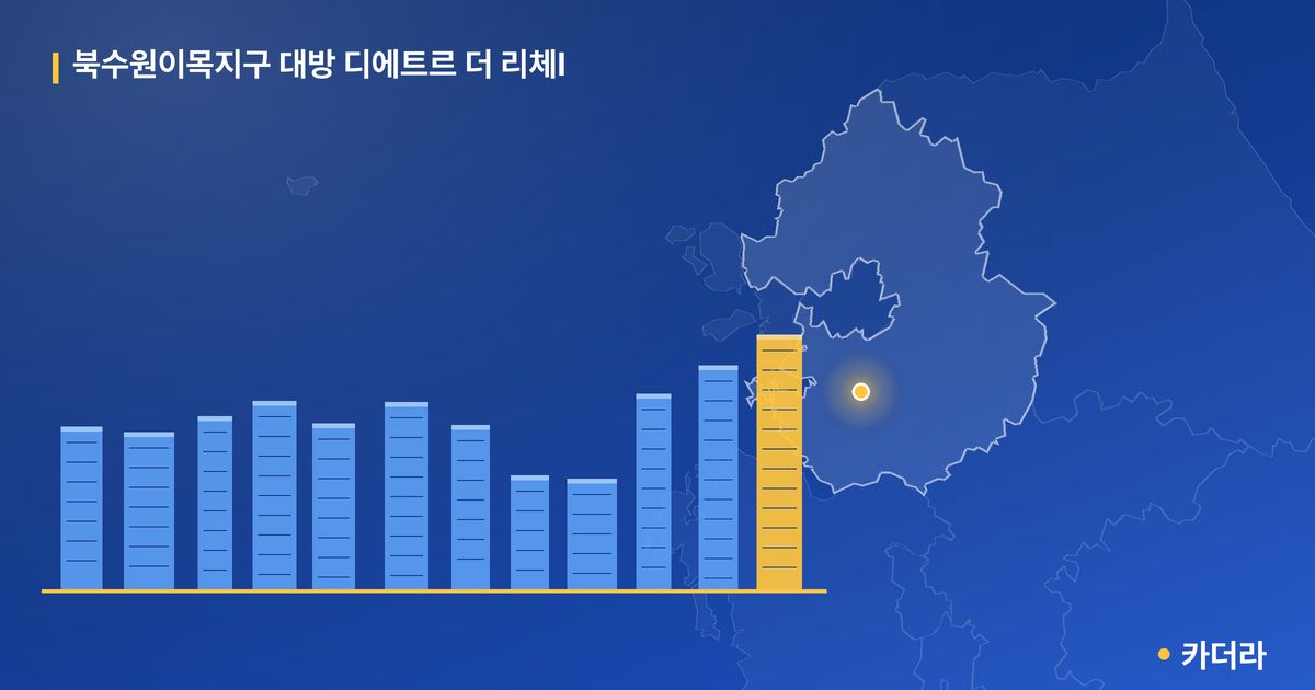 북수원이목지구 대방 디에트르 더 리체Ⅰ 단지 정보 카드