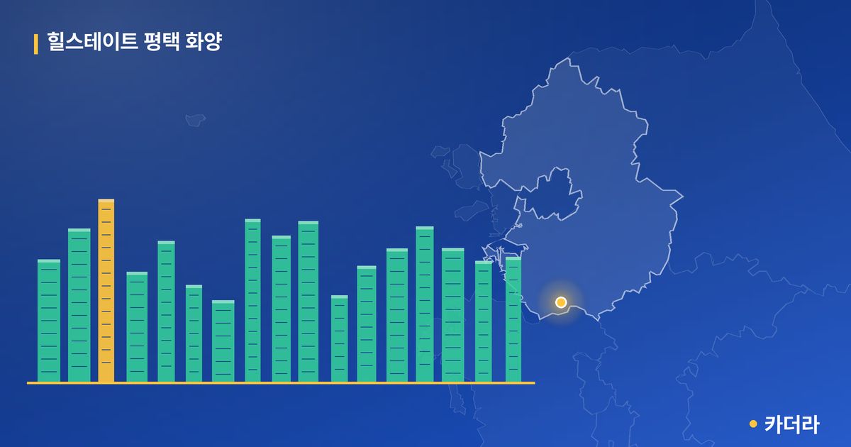 힐스테이트 평택 화양 단지 정보 — 평택시 아파트 분양