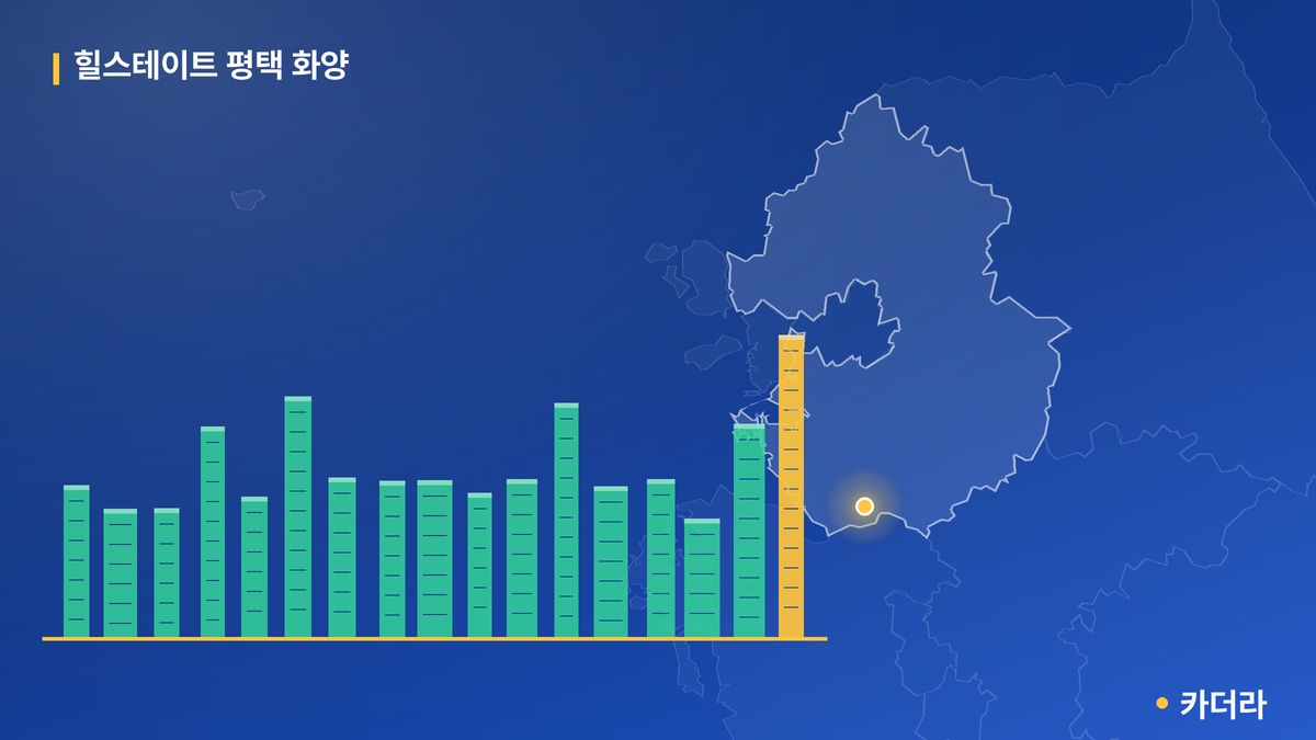 힐스테이트 평택 화양 단지 정보 카드
