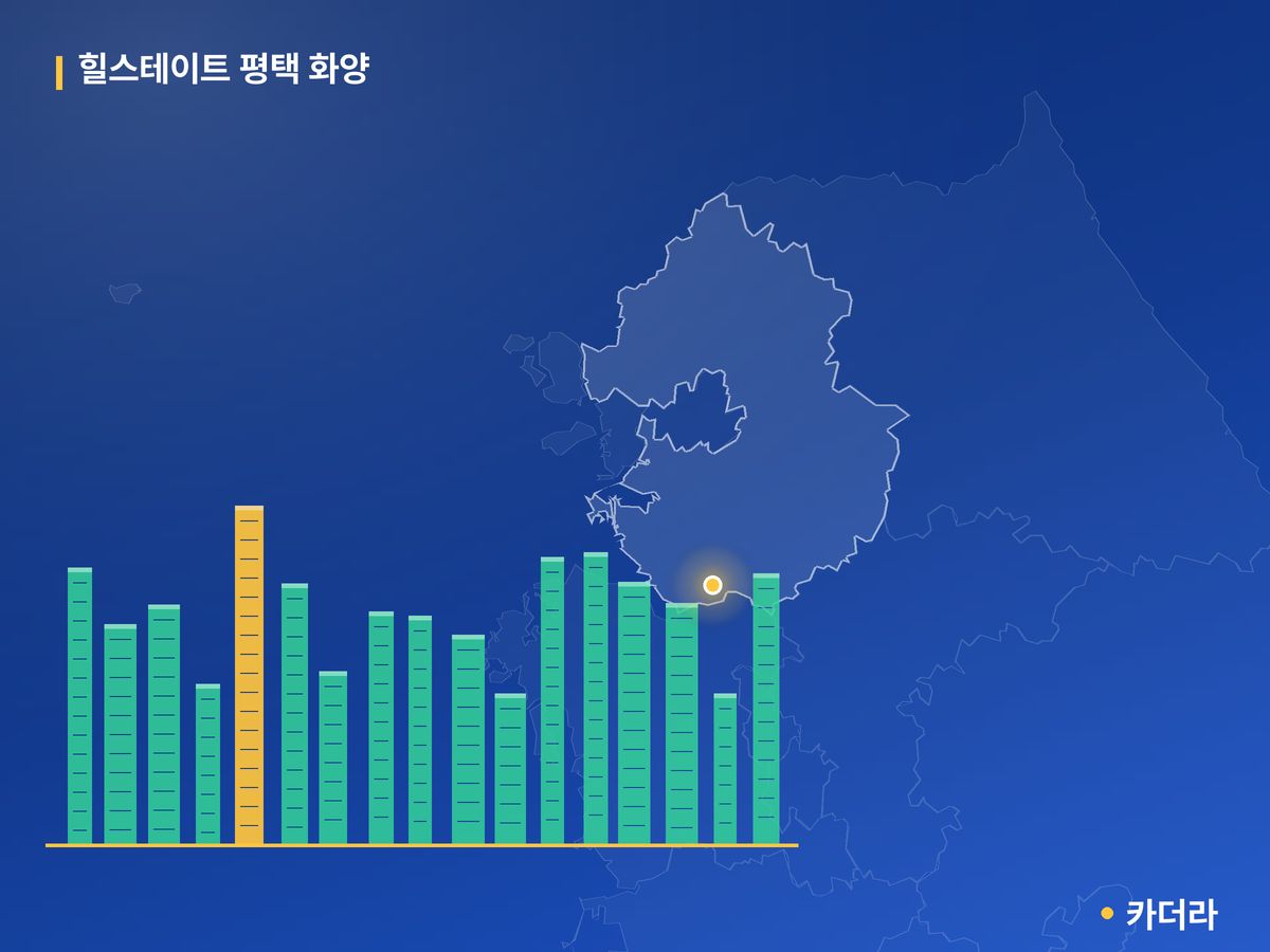 힐스테이트 평택 화양 단지 정보 — 평택시 아파트 분양