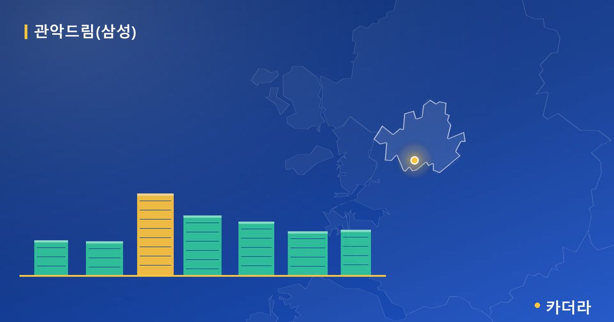 관악드림(삼성) 단지 정보 카드