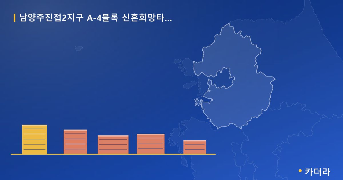 남양주진접2지구 A-4블록 신혼희망타운(공공분양) 잔여세대 추가입주자모집공고 단지 정보 카드