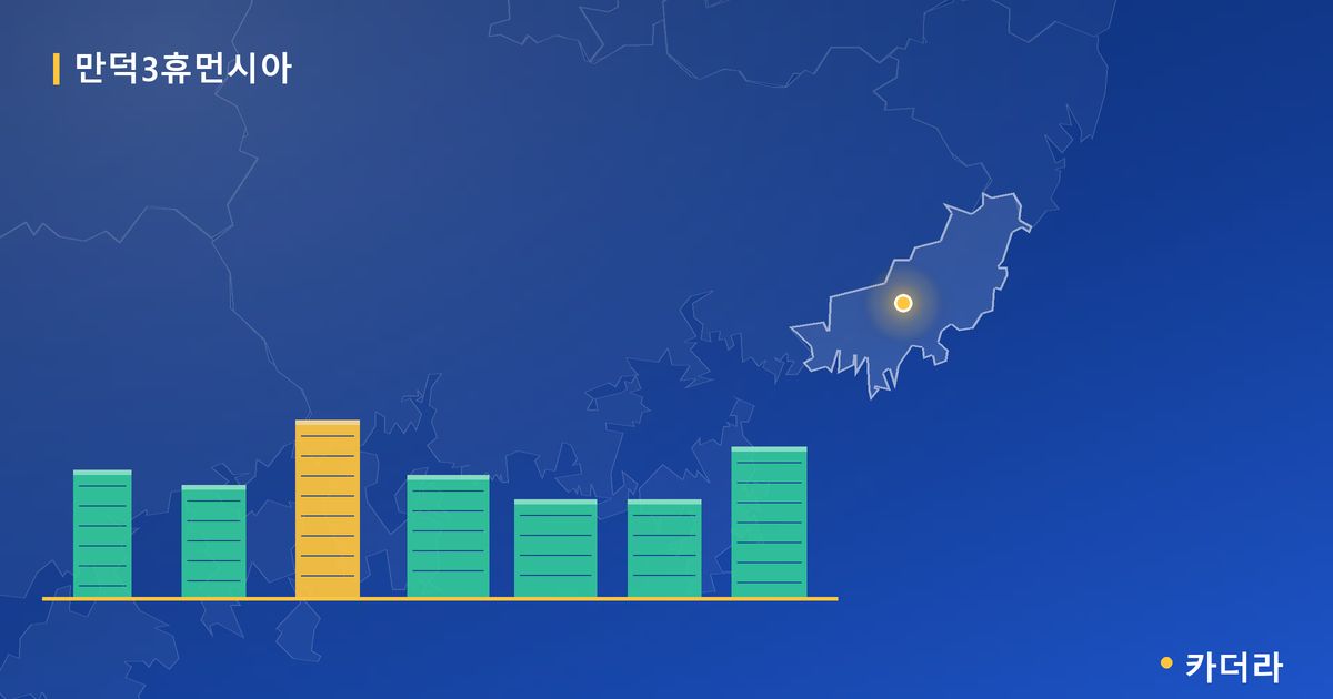 만덕3휴먼시아 단지 정보 카드