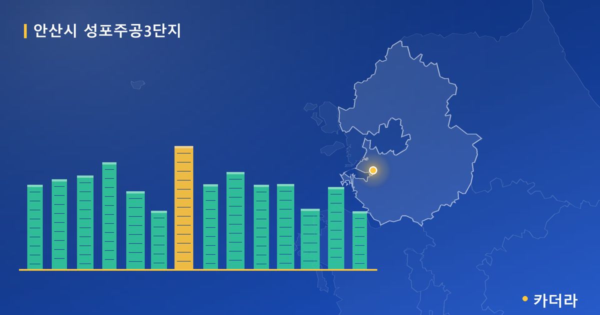 안산시 성포주공3단지 단지 정보 카드