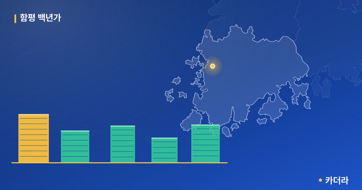 함평 백년가 단지 정보 카드