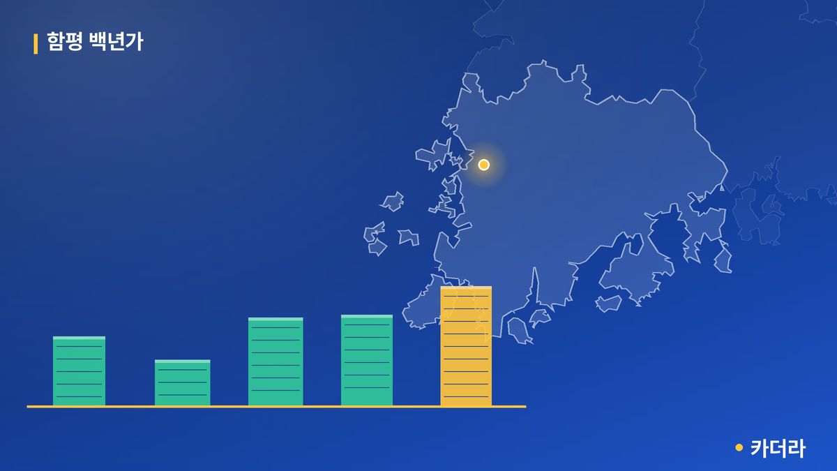 함평 백년가 단지 정보 카드