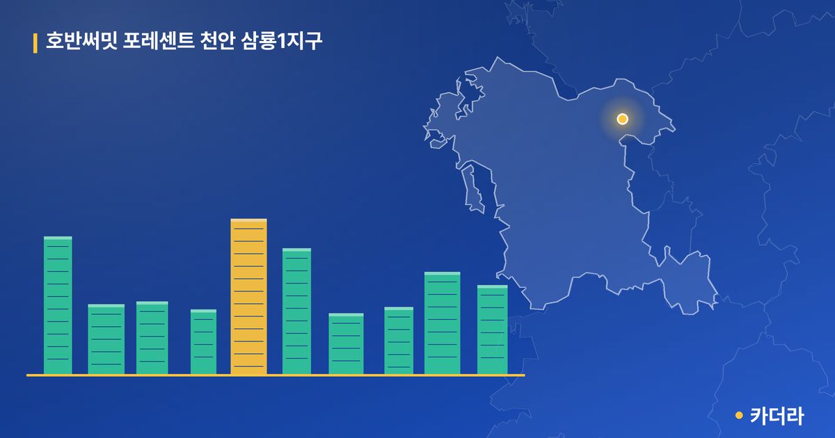 호반써밋 포레센트 천안 삼룡1지구 · 충남 천안시 소재 · 입주 후 단계 현장 카드