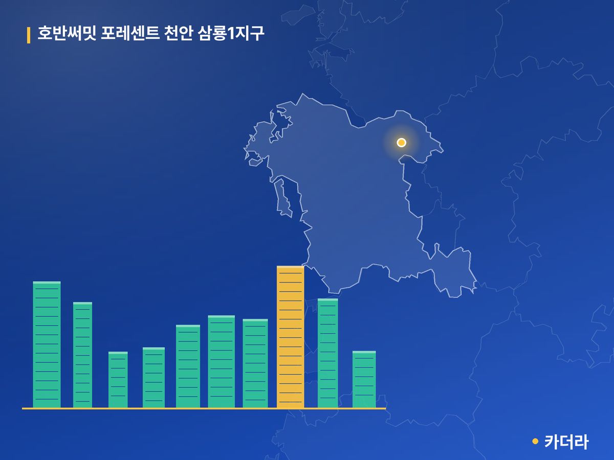 호반써밋 포레센트 천안 삼룡1지구 충남 분양 정보 카드