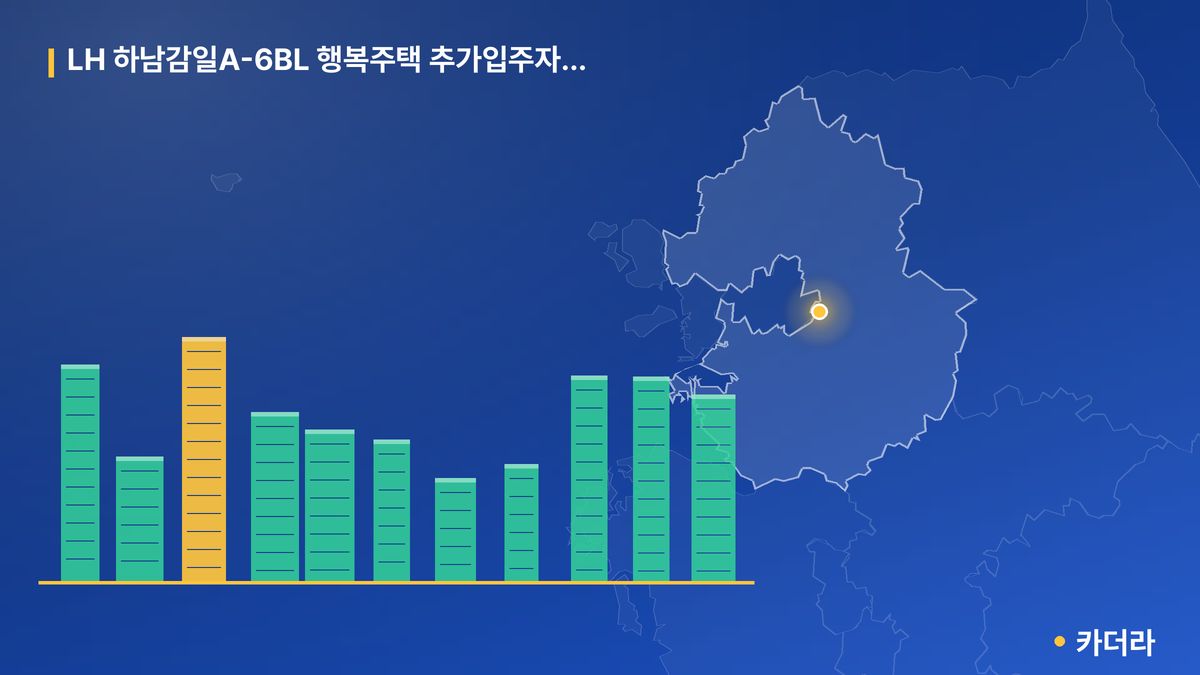 LH 하남감일A-6BL 행복주택 추가입주자 모집 단지 정보 — 하남시 아파트 분양