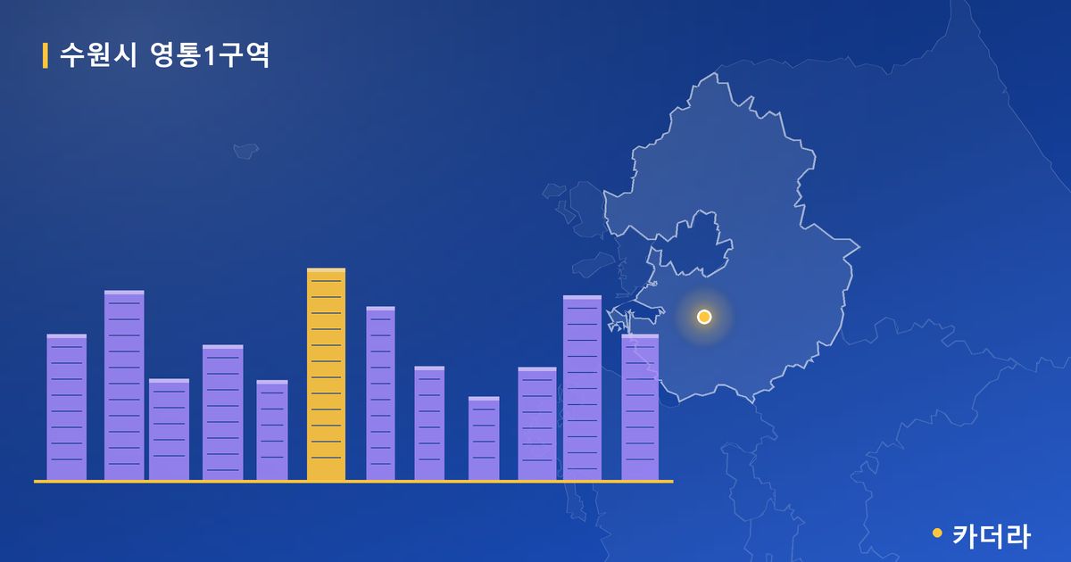 수원시 영통1구역 · 경기 수원시 소재 · 관리처분인가 단계 현장 카드