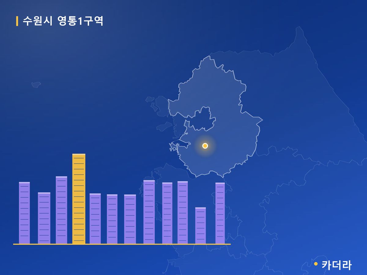 수원시 영통1구역 경기 분양 정보 카드