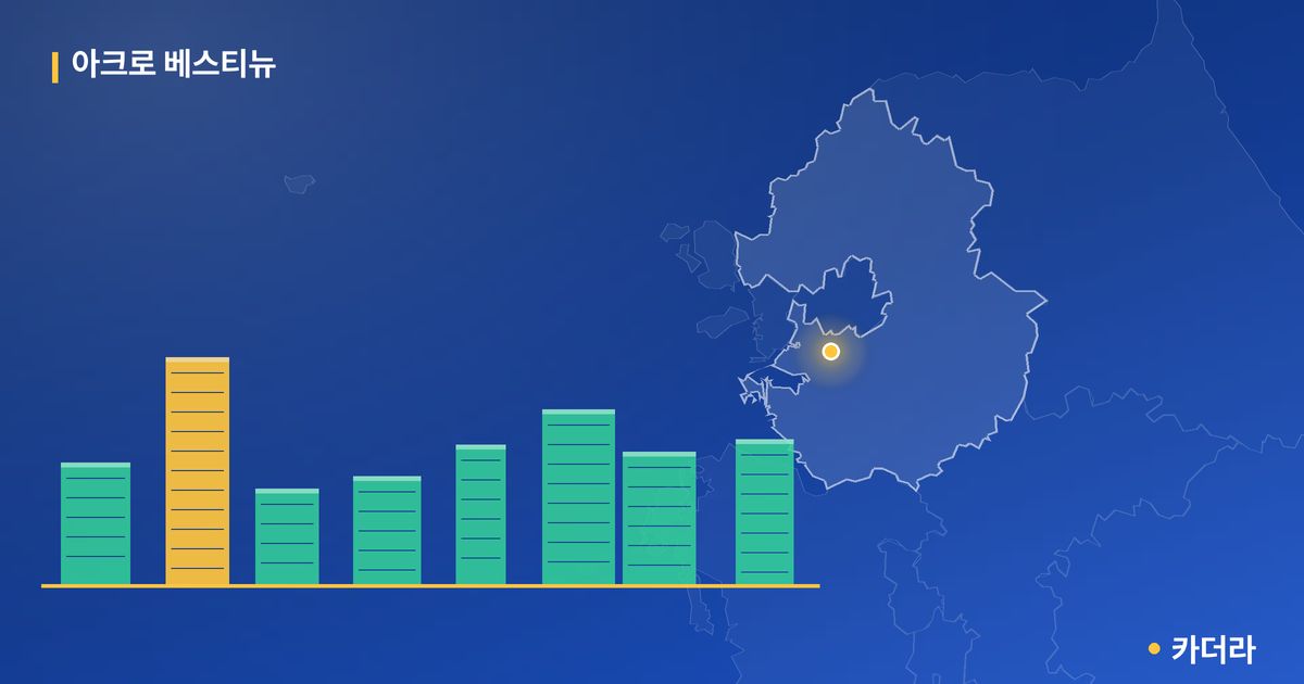 아크로 베스티뉴 단지 정보 카드