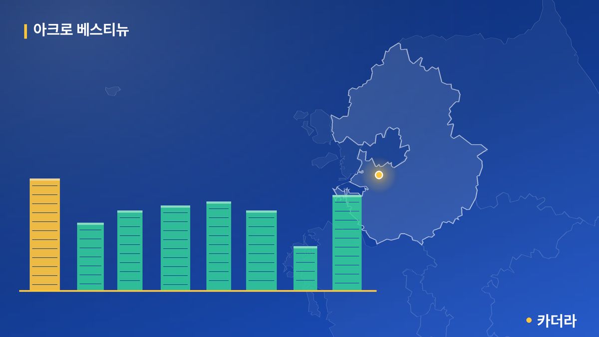 아크로 베스티뉴 단지 정보 카드