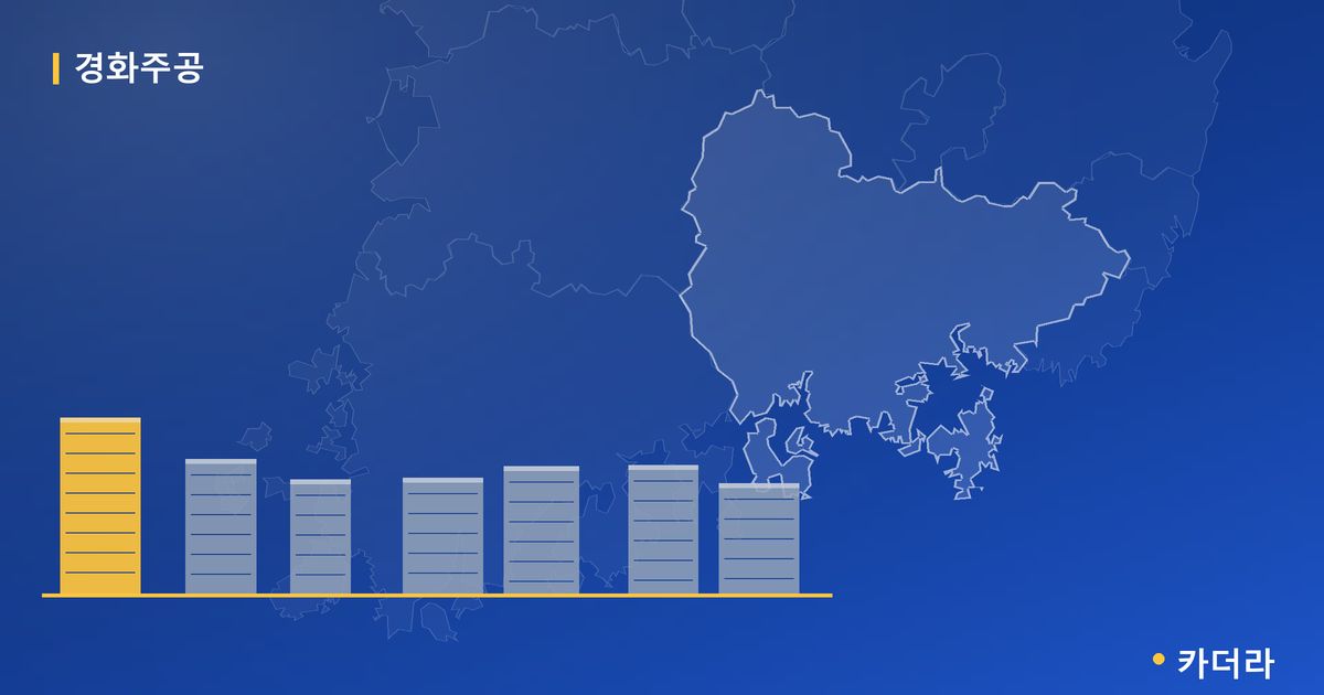 경화주공 · 경남 창원시 소재 · 부지계획 단계 현장 카드