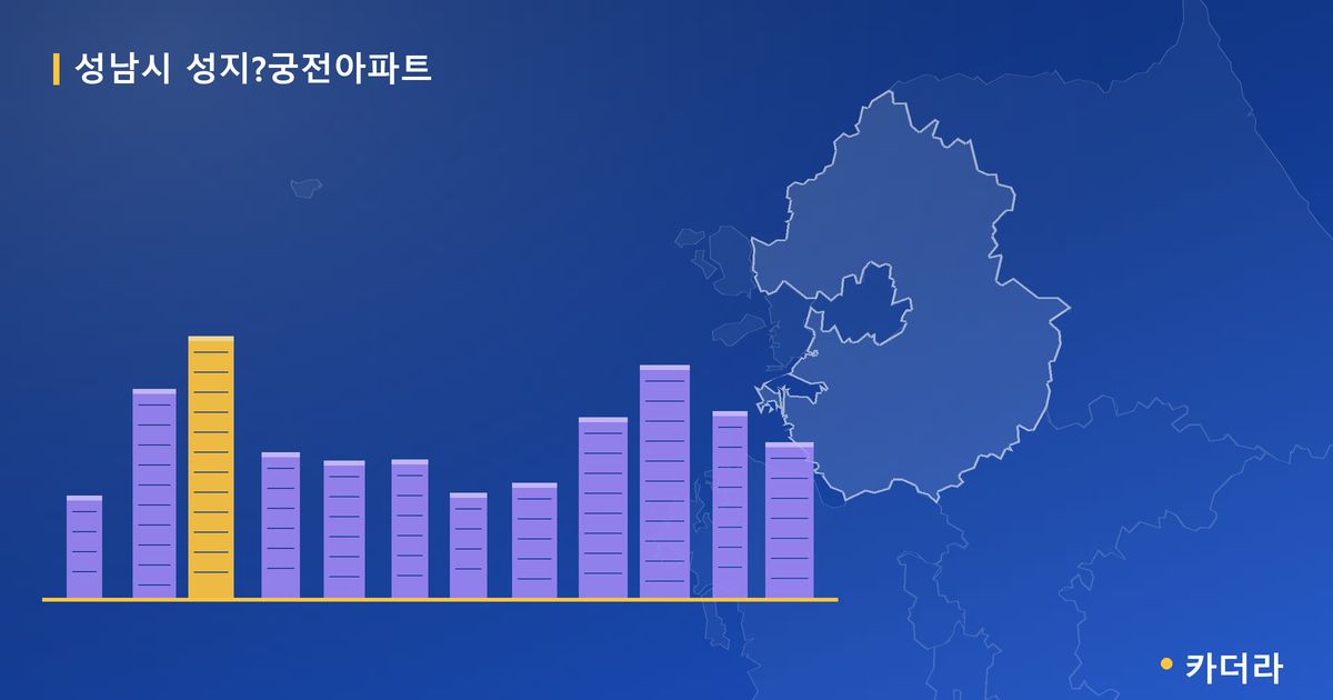성남시 성지?궁전아파트 · 경기 성남시 소재 · 관리처분인가 단계 현장 카드