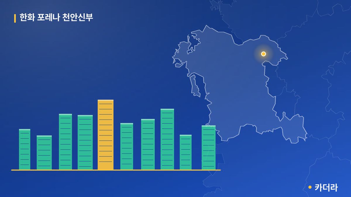 한화 포레나 천안신부 단지 정보 카드