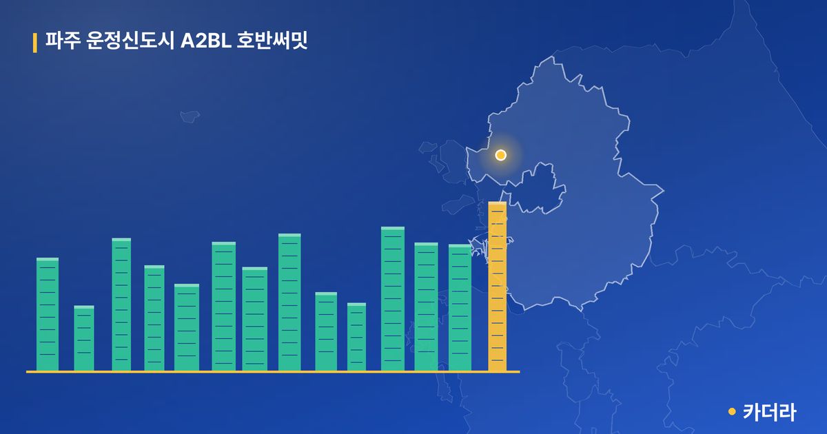 파주 운정신도시 A2BL 호반써밋 · 경기 파주시 소재 · 입주 후 단계 현장 카드