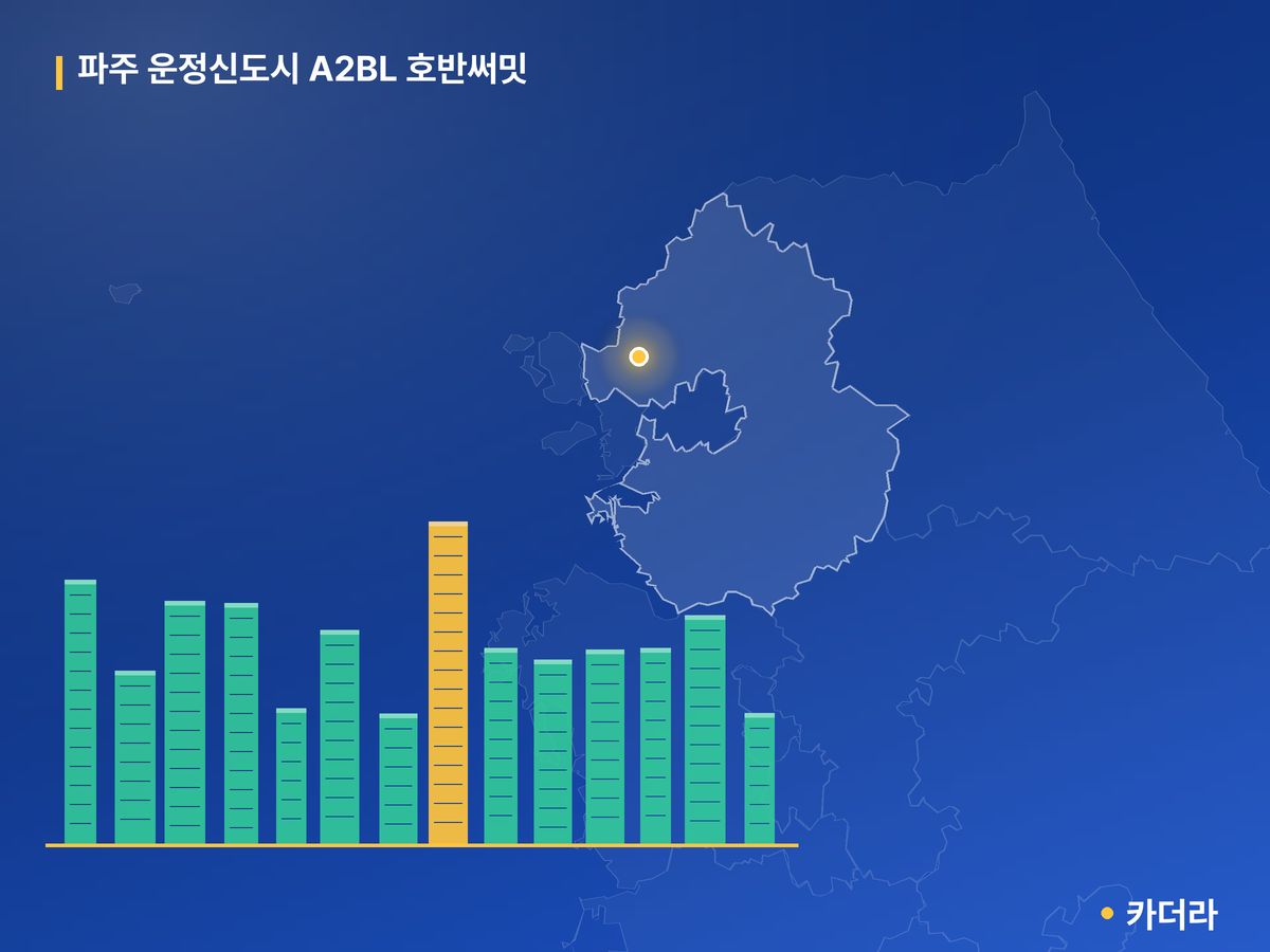 파주 운정신도시 A2BL 호반써밋 경기 분양 정보 카드