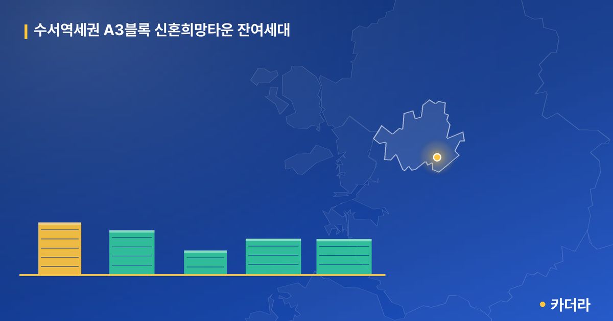 수서역세권 A3블록 신혼희망타운 잔여세대 단지 정보 카드