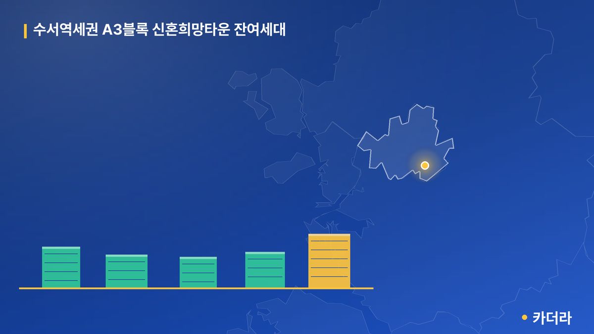 수서역세권 A3블록 신혼희망타운 잔여세대 단지 정보 카드