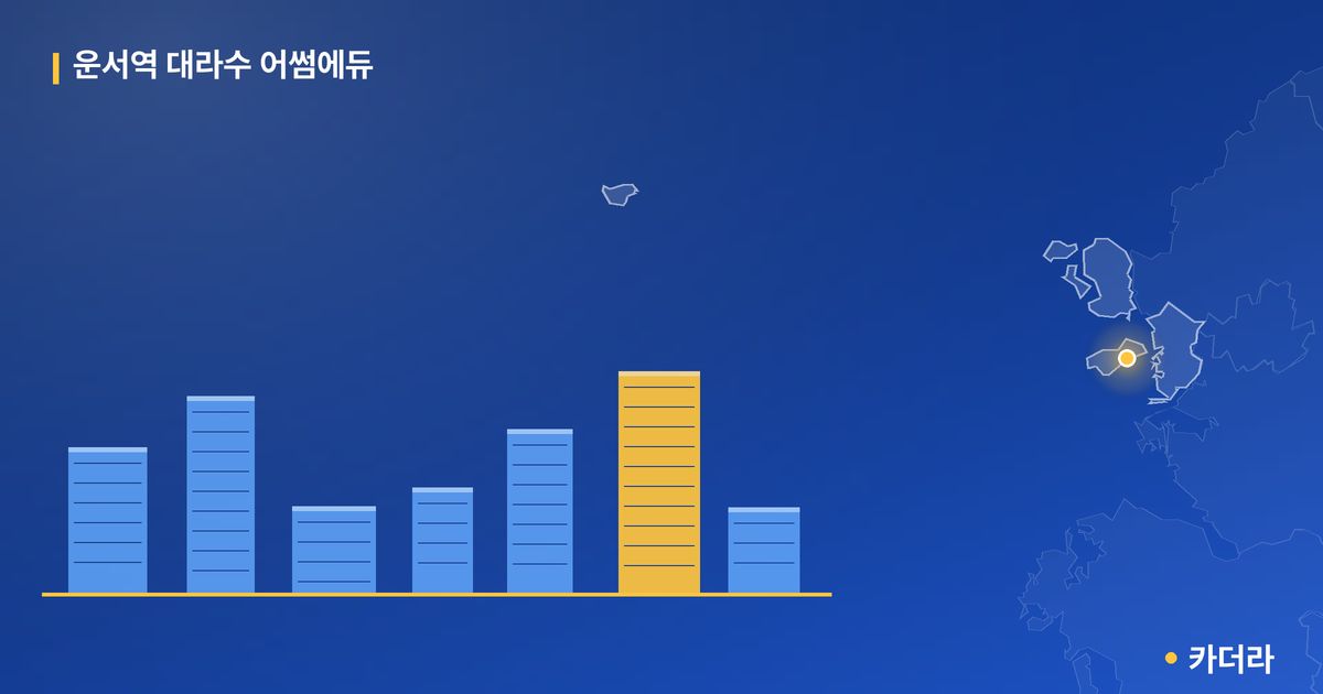 운서역 대라수 어썸에듀 단지 정보 카드