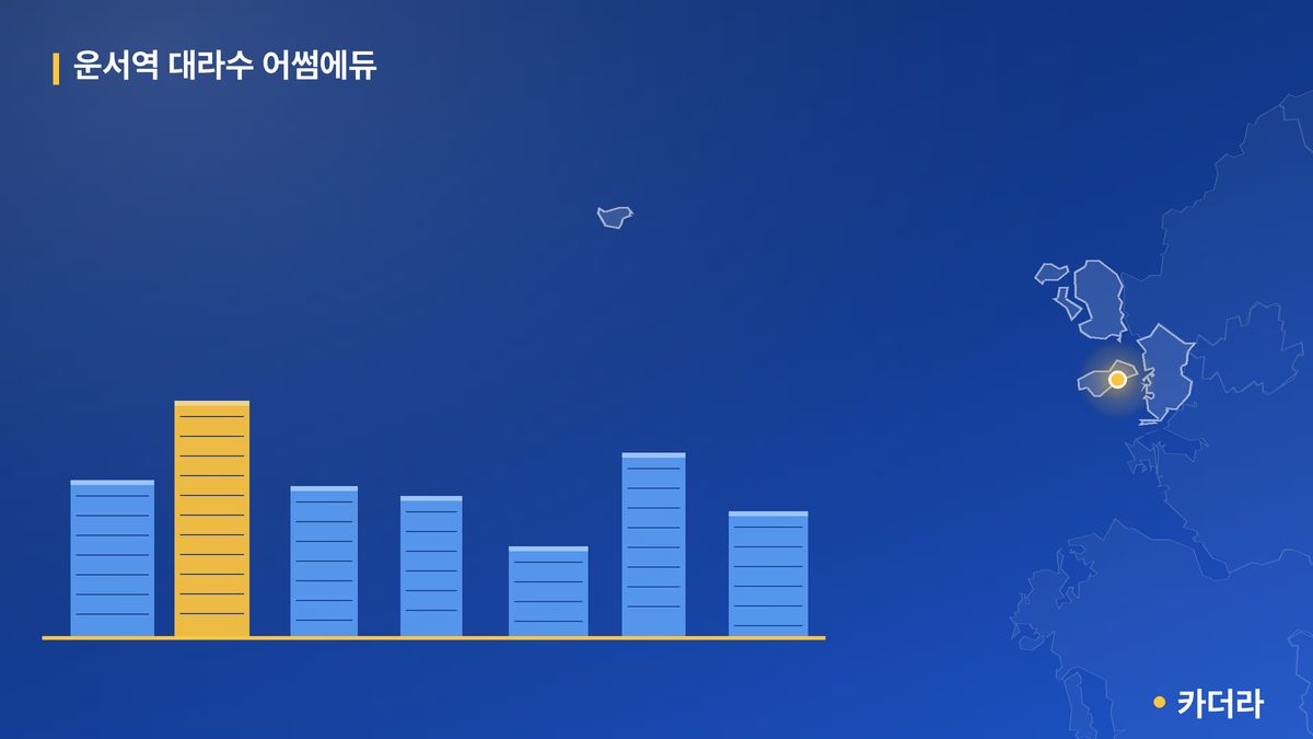 운서역 대라수 어썸에듀 단지 정보 카드