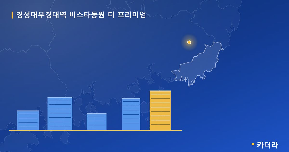 경성대부경대역 비스타동원 더 프리미엄 — 부산 아파트 분양