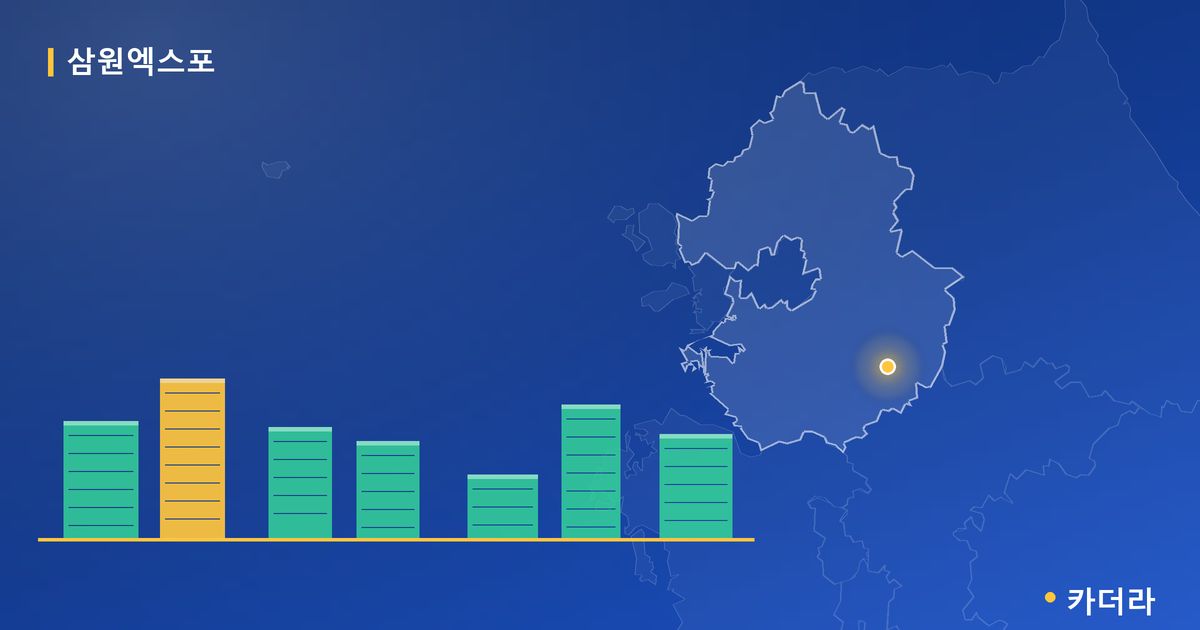 삼원엑스포 단지 정보 카드