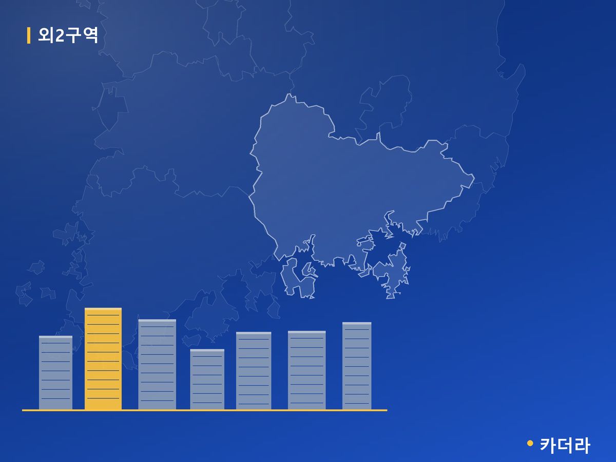 외2구역 경남 분양 정보 카드