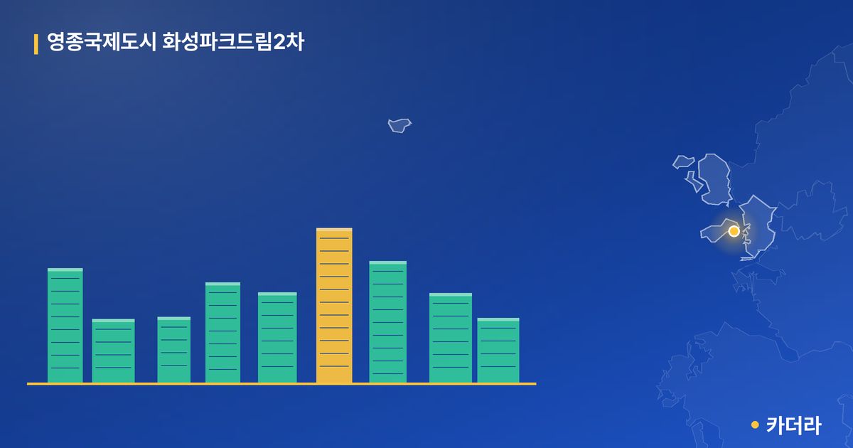 영종국제도시 화성파크드림2차 단지 정보 카드