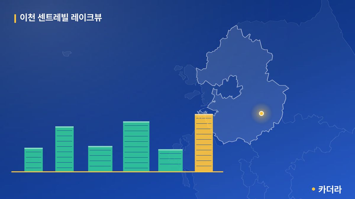이천 센트레빌 레이크뷰 단지 정보 카드