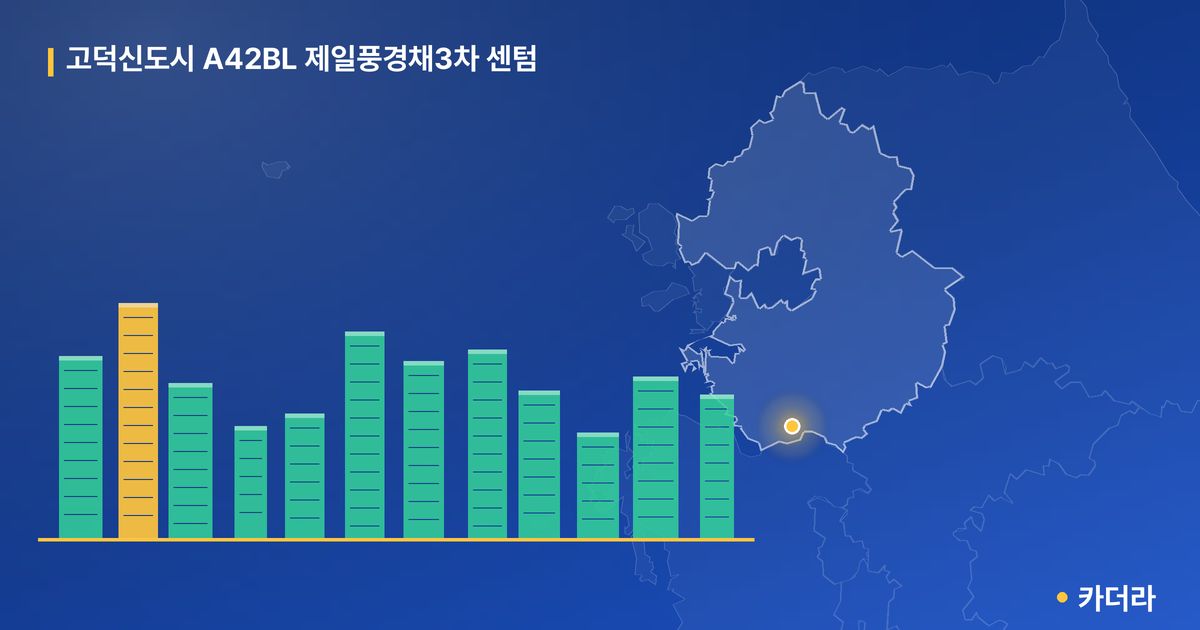 고덕신도시 A42BL 제일풍경채3차 센텀 단지 정보 카드