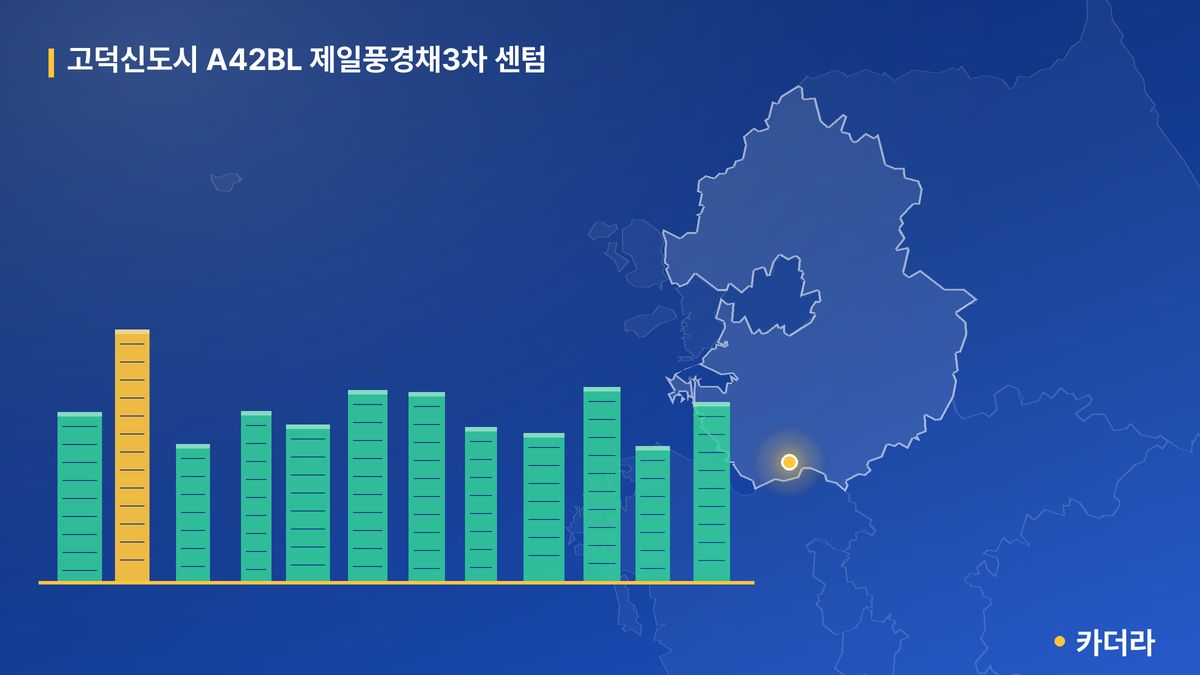 고덕신도시 A42BL 제일풍경채3차 센텀 단지 정보 카드