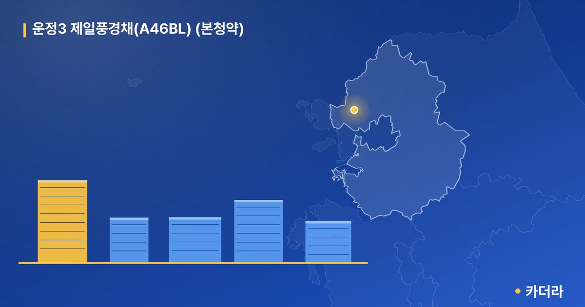 운정3 제일풍경채(A46BL) (본청약) 대표 이미지