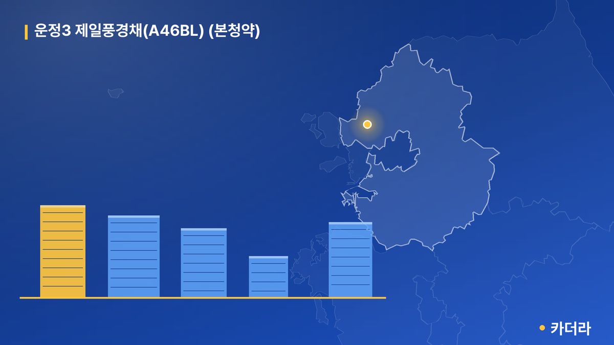 운정3 제일풍경채(A46BL) (본청약) 단지 정보 카드