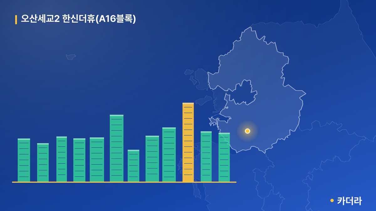 오산세교2 한신더휴(A16블록) 단지 정보 카드