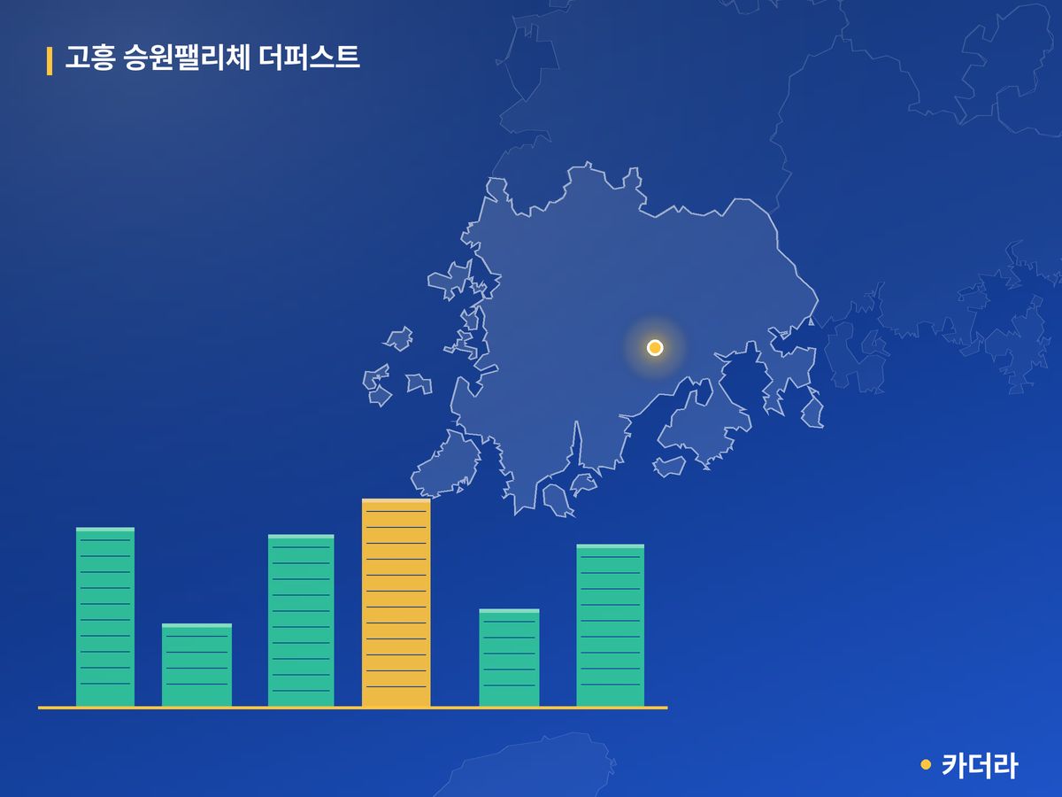 고흥 승원팰리체 더퍼스트 단지 정보 카드