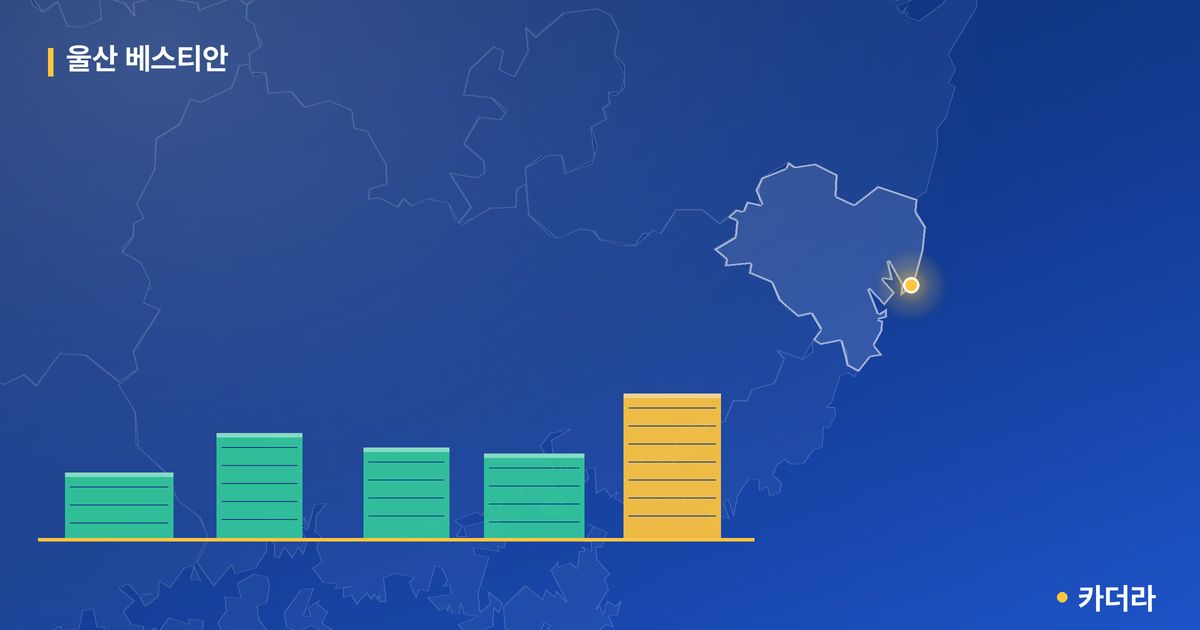 울산 베스티안 단지 정보 — 동구 아파트 분양