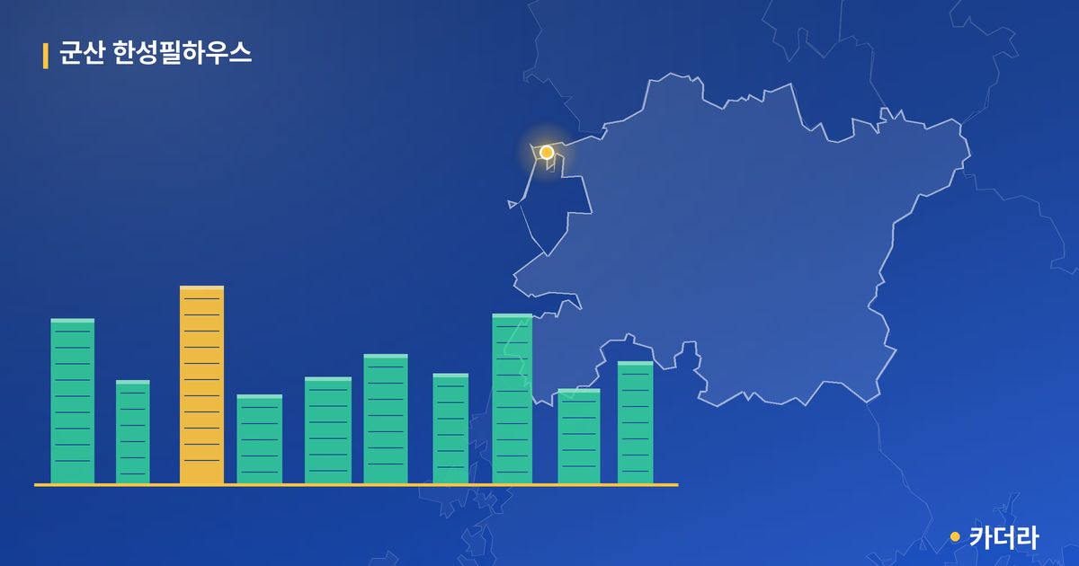 군산 한성필하우스 단지 정보 카드