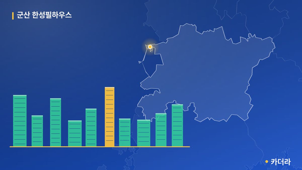 군산 한성필하우스 단지 정보 카드